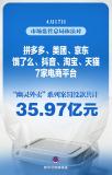 7家电商平台被罚没35.97亿元 幽灵外卖受重罚