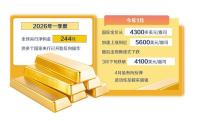 黄金变成风险资产了吗 金价波动加剧引发关注