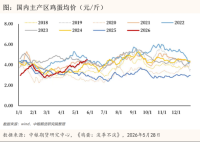 雞蛋現(xiàn)貨突破5元/斤產(chǎn)業(yè)為何不敢囤貨 高利潤(rùn)下的謹(jǐn)慎心態(tài)