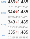 網(wǎng)友花2小時核對《歌手》票數(shù) 官方回應 數(shù)據(jù)一致獲贊
