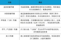 穿著外褲到底能不能直接坐床上 健康擔憂有必要嗎？