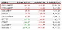 A股波動加劇 債券ETF成資金避風港 資金加速涌入債券ETF
