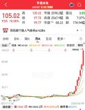 洁净室工程有望量价齐升 AI基建驱动增长
