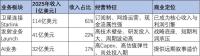 从商业模型视角再看SpaceX 第四代企业模型的崛起