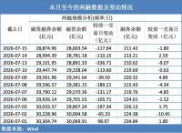 A股哪些板块在逆势吸筹 电子通信成焦点