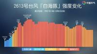 “白海豚”最新位置公布 华东沿海需警惕风雨影响