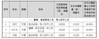 人均557万 寒武纪员工大红包将到账 激励计划股票归属完成