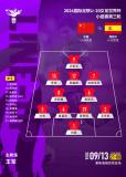 中国U20女足晋级世界杯16强 锁定16强名额