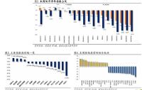 分析师：A股科技年内第二波行情可期 转机或已临近
