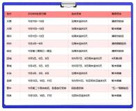 山西11市中小学春秋假时间表出炉 孩子们迎来“黄金周”