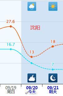 降温提醒！北方一夜之间开启秋凉模式