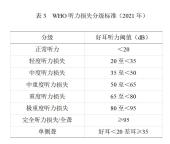 超三成體檢人群面臨聽(tīng)力損失 耳機(jī)使用需謹(jǐn)慎