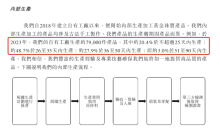 一年賺了14億 年輕人爆買(mǎi)老鋪黃金 古法黃金引領(lǐng)消費(fèi)新潮流