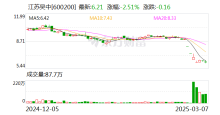 知名A股公司卷入2億出口退稅詐騙大案,！原骨干員工被抓細(xì)節(jié)曝光 涉案鏈條曝光