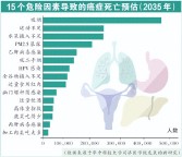 研究：癌癥有15種可控的危險因素 吸煙等生活習(xí)慣成關(guān)鍵