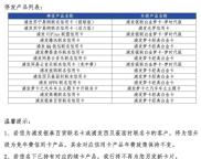 多家銀行停發(fā)聯(lián)名信用卡 從攬客“神器”到批量退場(chǎng)