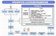 呼和浩特生二孩發(fā)5萬三孩發(fā)10萬 育兒補貼細(xì)則公布