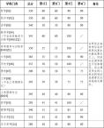 南開2025年研考分?jǐn)?shù)線公布 多所高校已公開復(fù)試線