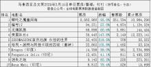 《哪吒2》日本票房上座率 刷新華語電影紀錄