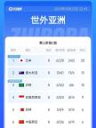 生死战来了！国足出线形势：下轮负印尼提前出局，打平≈出局 出线仅剩理论可能