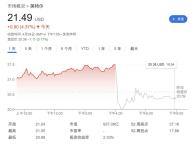 英特尔拉响美国经济衰退警报 关税政策增加风险