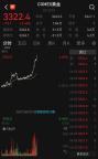 金價(jià)漲回3300美元/盎司 黃金投資需求大增