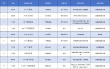 石家莊一收費(fèi)站因大雨冰雹暫時(shí)關(guān)閉 交通管制應(yīng)對(duì)車流劇增