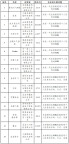 途虎養(yǎng)車等15款A(yù)pp被點名通報 違規(guī)收集個人信息