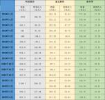三大豬企4月生豬銷量同比均增長(zhǎng) 銷售表現(xiàn)分化