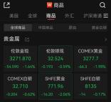 金飾克價(jià)跌到1000元 金價(jià)震蕩調(diào)整