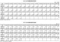4月份我國增持黃金2.18噸 連續(xù)6月增持