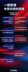 中美最新關(guān)稅已實(shí)施 關(guān)稅大幅降低
