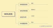 一口氣看透芬太尼關(guān)稅 欲加之罪背后的真相