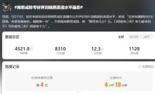 考研名師劉曉艷被指學歷造假 同行質疑引發(fā)熱議