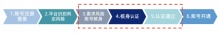 國家網(wǎng)絡身份認證App保護信息安全 權威認證更省心