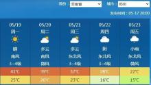 北方首輪高溫來襲 將超40℃ 炎熱警告發(fā)布