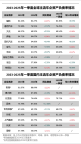 “車圈恒大論”之下汽車行業(yè)誰(shuí)焦慮 負(fù)債結(jié)構(gòu)引關(guān)注
