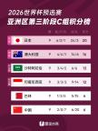 國足必須戰(zhàn)勝巴林才能避免排名墊底 末輪決戰(zhàn)來臨