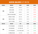美商務長稱中美談判進展順利 周三或繼續(xù)
