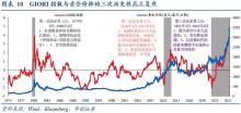 黄金再次突破3400美元 还能继续追吗 地缘冲突推升金价