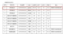 黃曉明上戲考博落榜 未進(jìn)入擬錄取名單