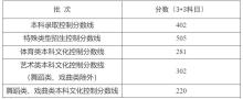 上海本科分数线402 各类别成绩分布揭晓