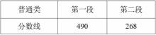浙江高考分數線公布 考生可查成績