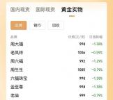 金價(jià)跌至6月新低,！央行7月增持黃金 市場避險(xiǎn)情緒退潮