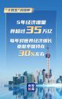 一圖速覽十四五經(jīng)濟(jì)社會(huì)發(fā)展成就 數(shù)字展現(xiàn)成績(jī)