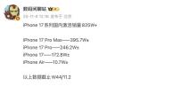 曝iPhone17系列激活量本周破千万 Pro Max成热销主力