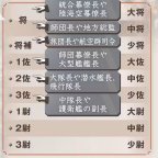恢复大佐日本意欲何为 军国主义复辟信号