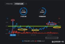 A股续刷十年新高 市场为何“静悄悄” 成交额不涨反跌
