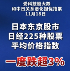 日元贬值创纪录