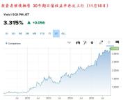 日本国债遭投资者抛售 股市汇市双下跌